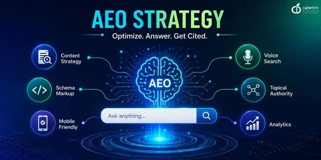 AEO strategy for getting content cited by AI search engines
