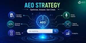 AEO strategy for getting content cited by AI search engines