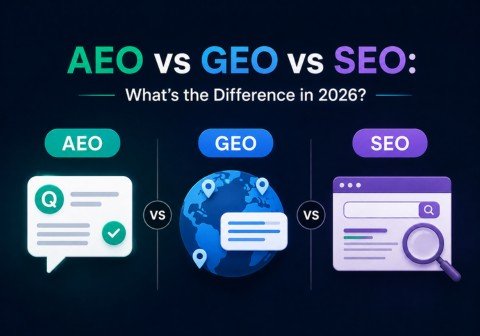 AEO vs GEO vs SEO comparison showing how Answer Engine Optimization, Generative Engine Optimization, and SEO work together